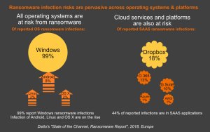 ransomware is on the rise