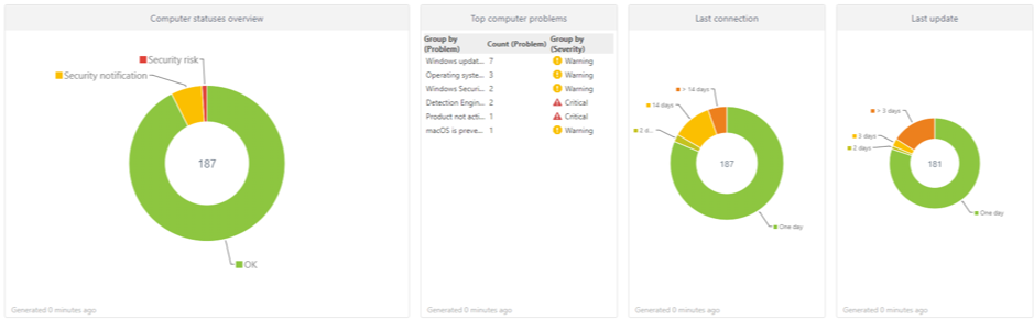 eset dynamic endpoint protection