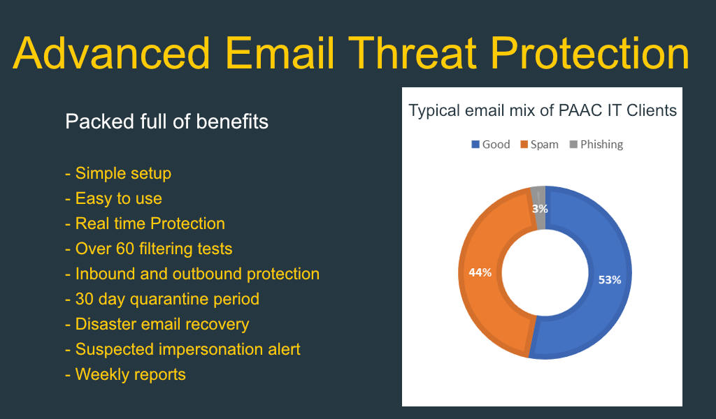 Email threat protection 