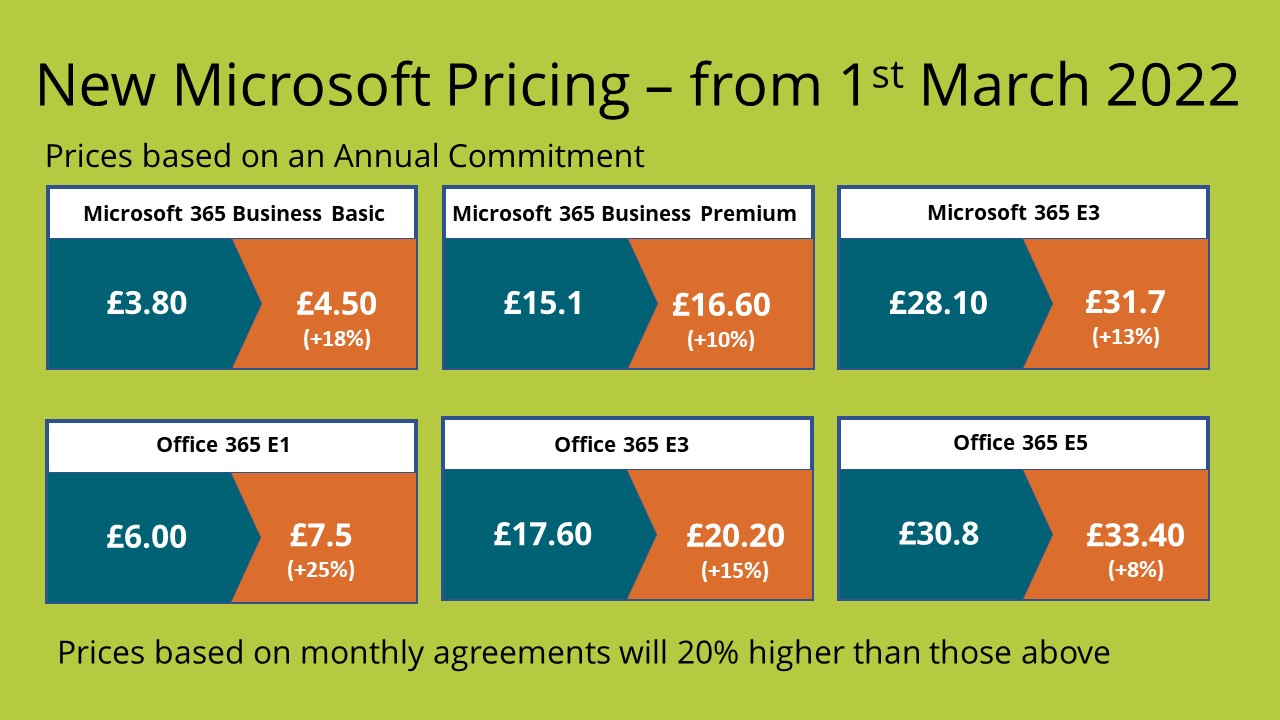 Microsoft 365 Price and Contract Changes PAAC IT